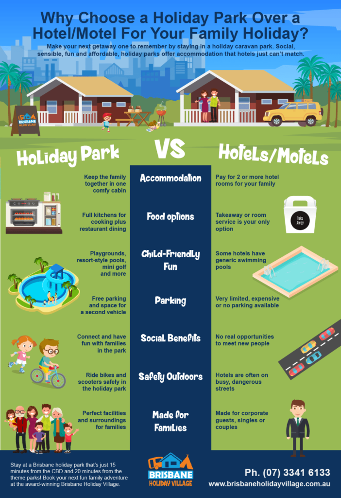 BHV - Why Choose a Holiday Parks Infographic